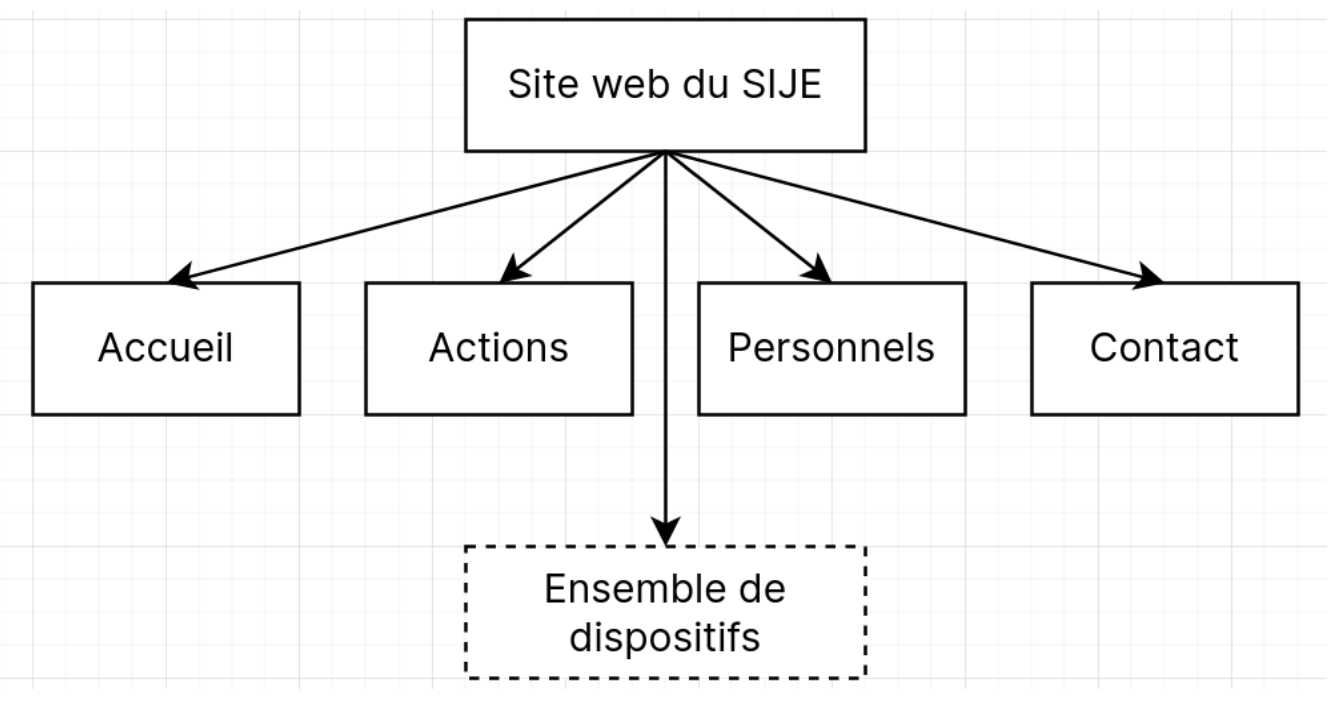 chemin-accès-pages.png