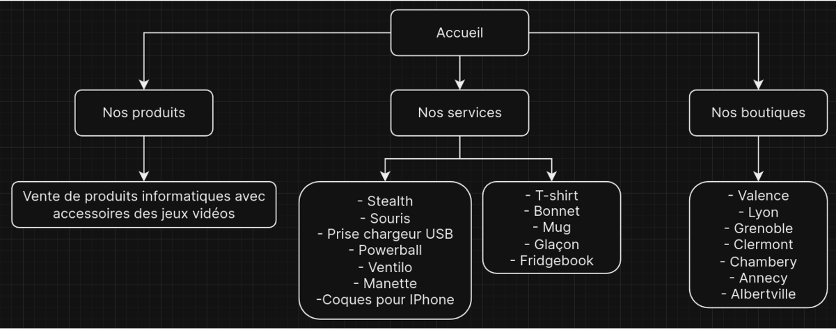 chemins_pages_geekzone
